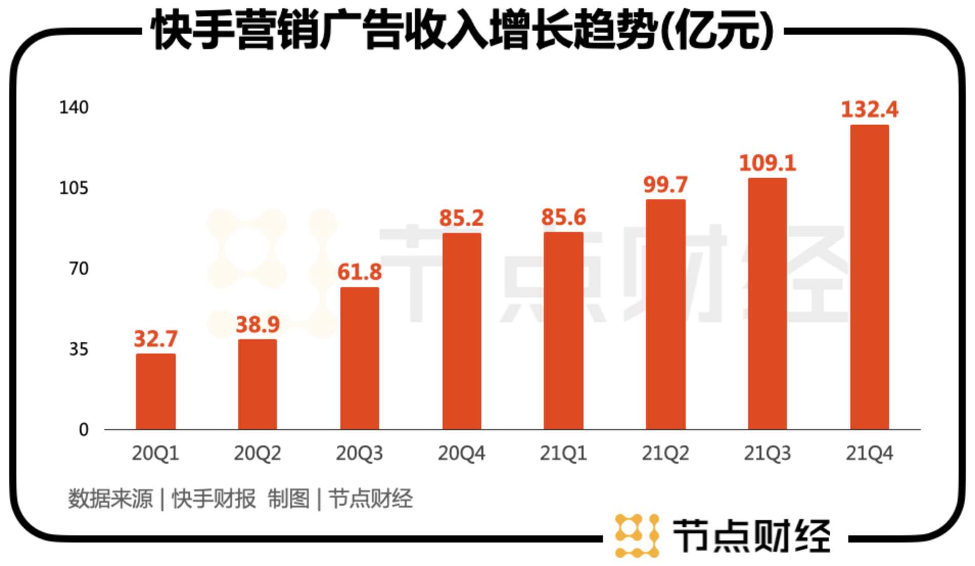 快手能翻过盈利的大山吗？