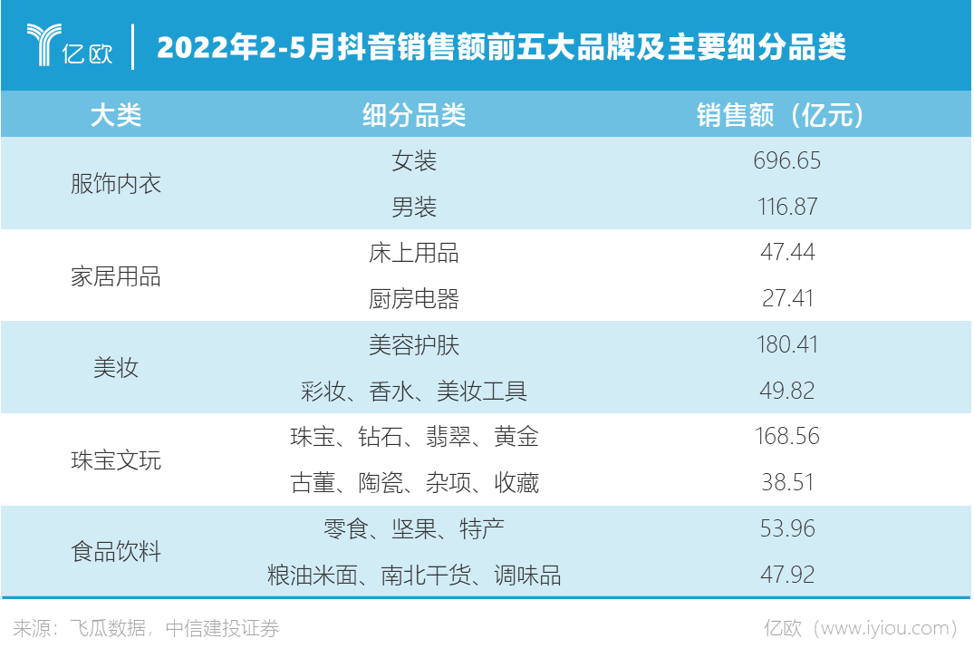 我在抖音卖男装这个月赚了1亿