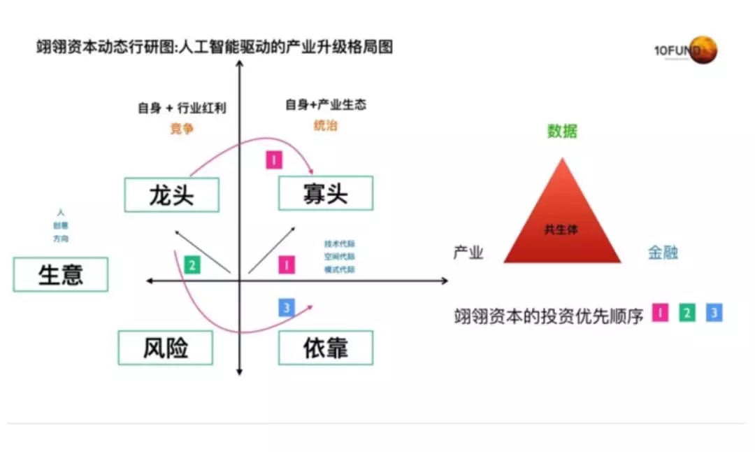 翊翎portfolio腾讯红杉联合领投纺织产业互联网平台智布互联c轮1亿
